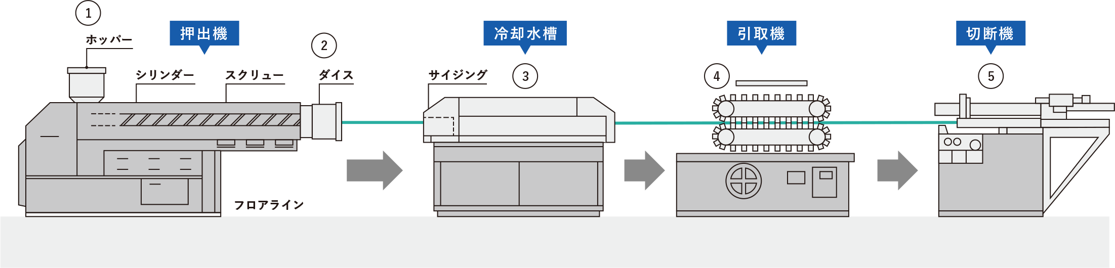 押出成形機で製品ができるまで